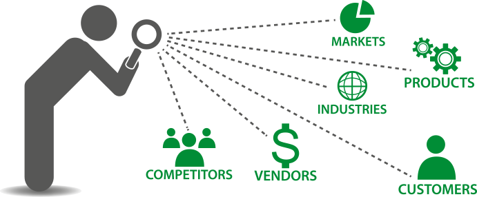 measures for innovating business models an